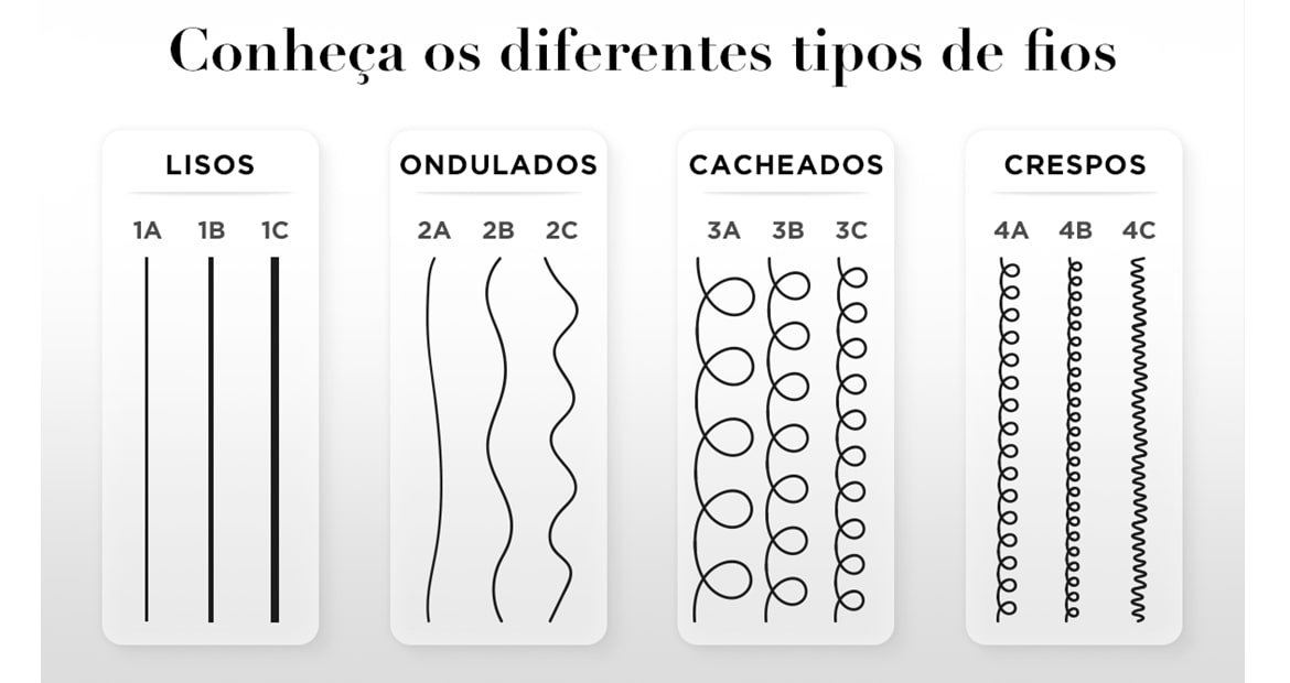 Tipos de cabelo: conhea quais so e saiba identificar o seu | L'Oral ...