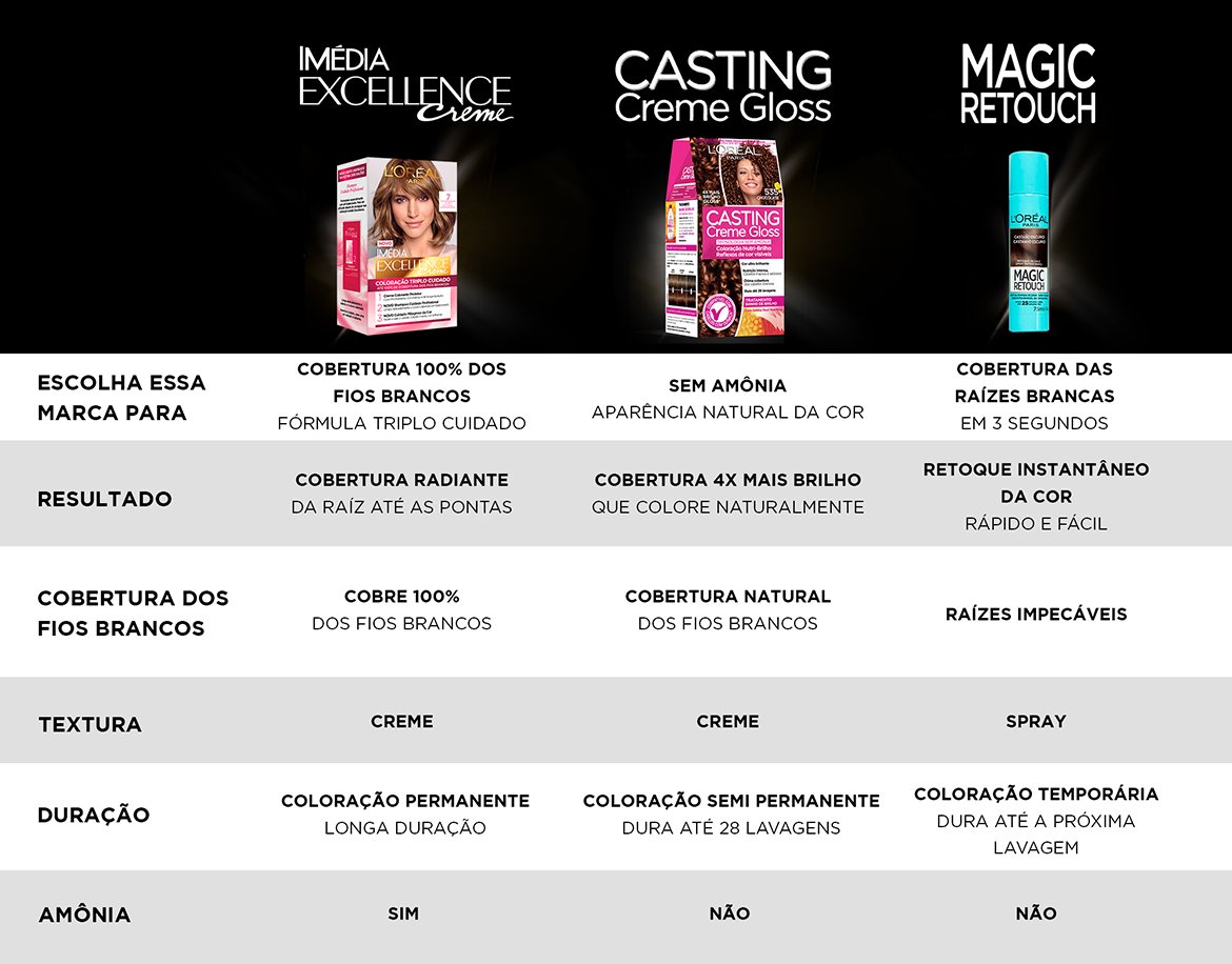 Colorações por L'Oréal Paris - Produtos e dicas de Coloração