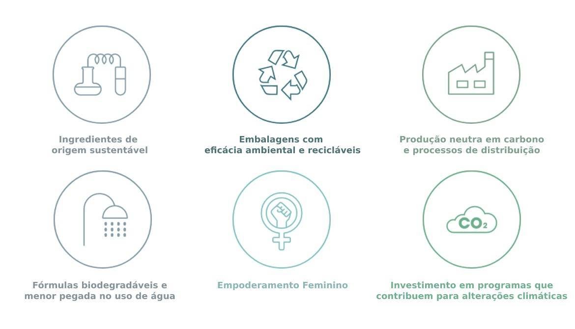 Redução de Emissões de CO2 até 2030 | L'Oréal Paris