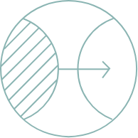 Diagrama de Venn mostrando um semicírculo tomando o local de outro, simbolizando a substituição