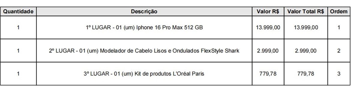Tabela 1