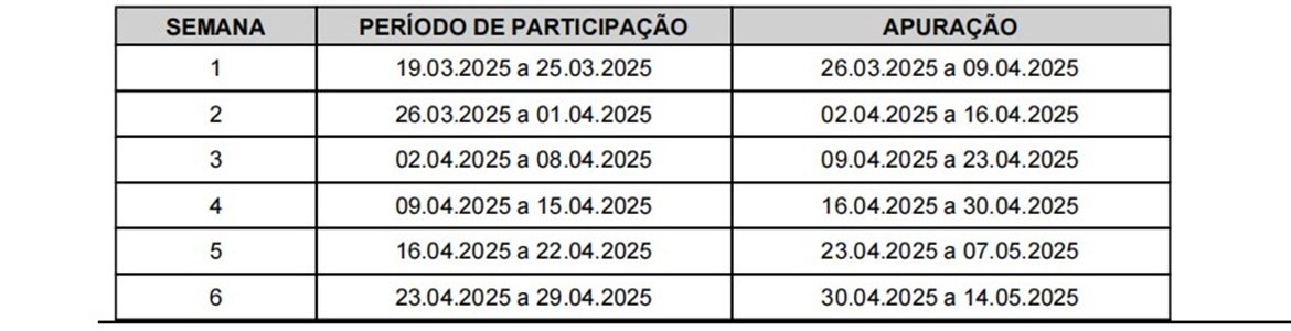 Tabela 12