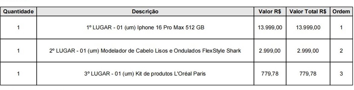 Tabela 2