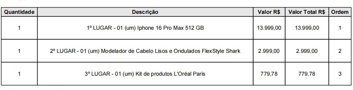 Tabela 3
