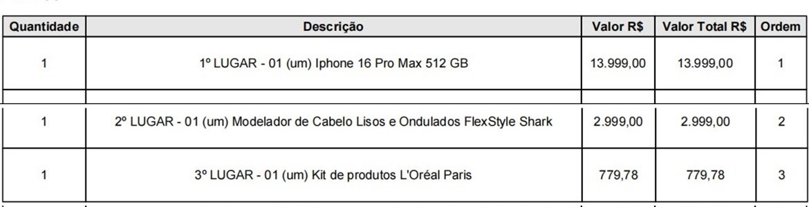 Tabela 4 2 1