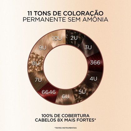 Imagem informativa mostrando 11 tons de tinta para cabelo sem amônia dispostos em um gráfico circular com descrições dos códigos numéricos.