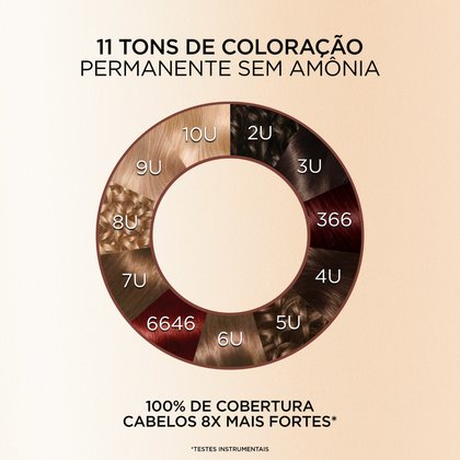 Roda de tons da tintura permanente sem amônia com 11 opções de cores, destacando eficácia de cobertura e resistência capilar.